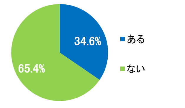 西陣病院、患者さまアンケート結果