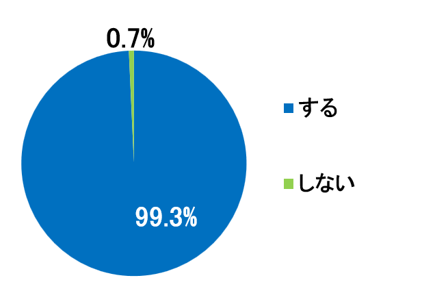 西陣病院、患者さまアンケート結果