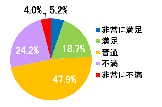 西陣病院、患者さまアンケート結果