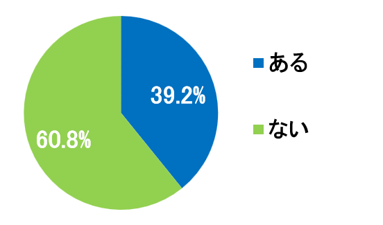 西陣病院、患者さまアンケート結果