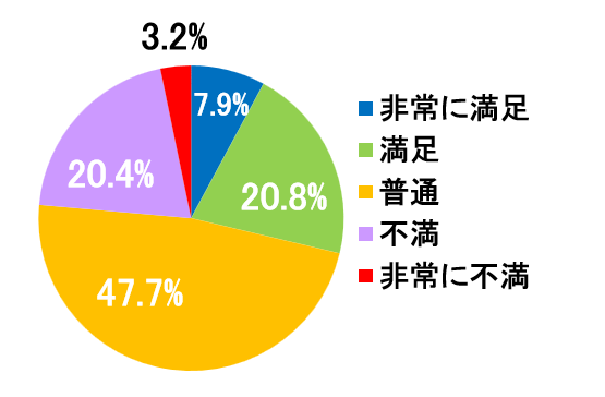 西陣病院、患者さまアンケート結果